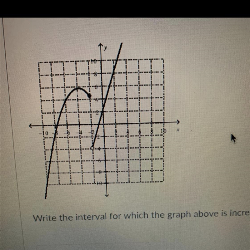 HELP!! What are the intervals for the increasing and decreasing of this graph??-example-1