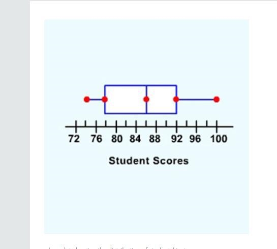 When Professor Winchester grades class tests, he gives an A to the fourth (top) quartile-example-1