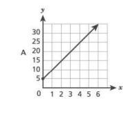 Hii! Is this proportional or not?-example-1