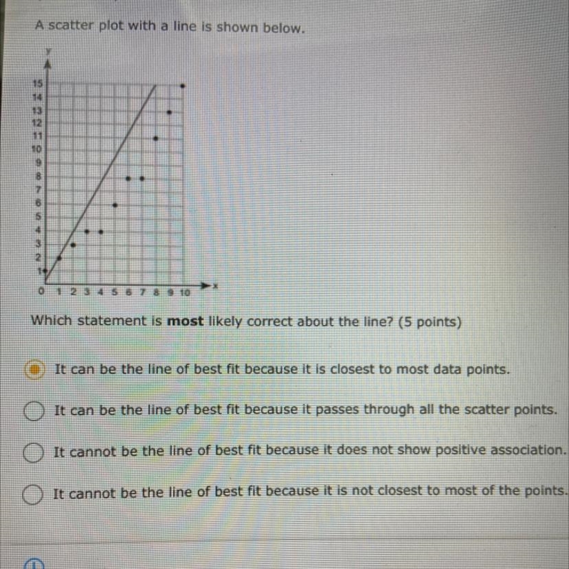 A scatter plot with a line is shown below. Which statement is most likely correct-example-1