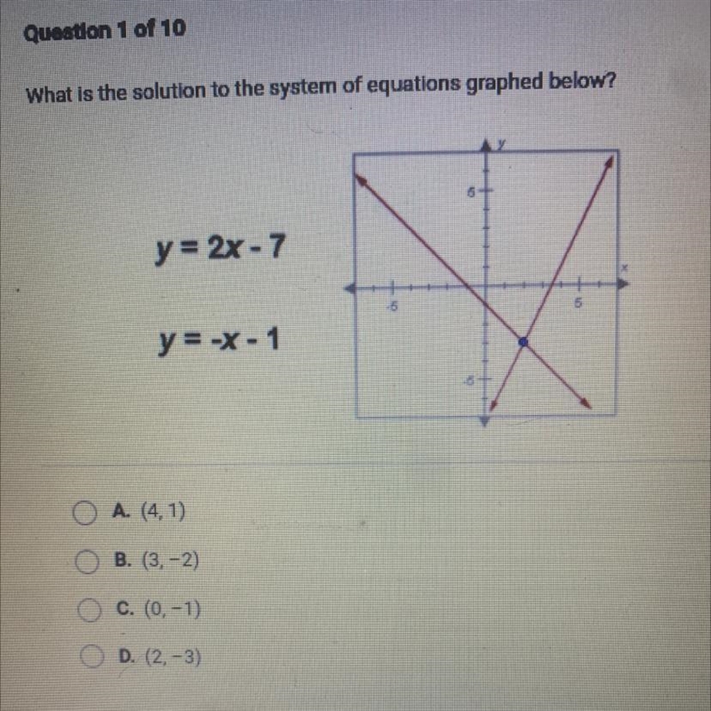 What is the solution to the system of equations graphed below? y = 2x - 7 y = -x-1 A-example-1