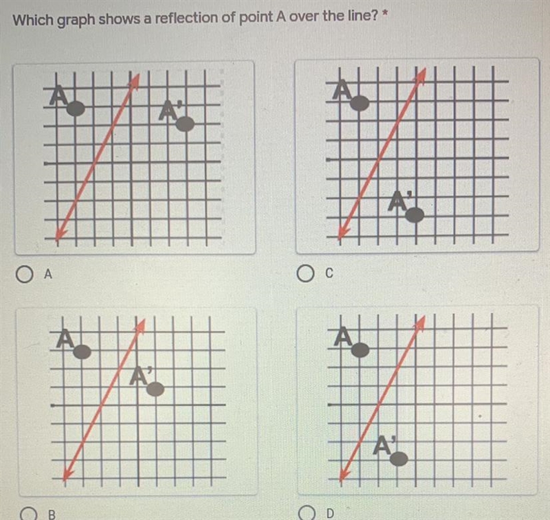 Which graph shows a reflection of point A over the line? *-example-1