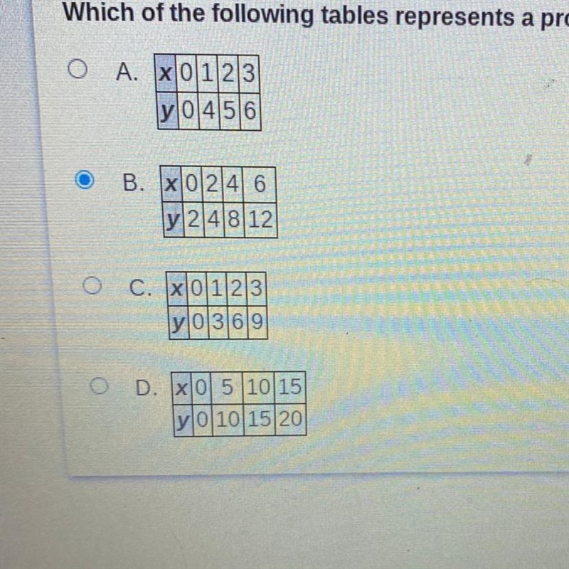 Which of the following tables represents a proportional relationship?-example-1