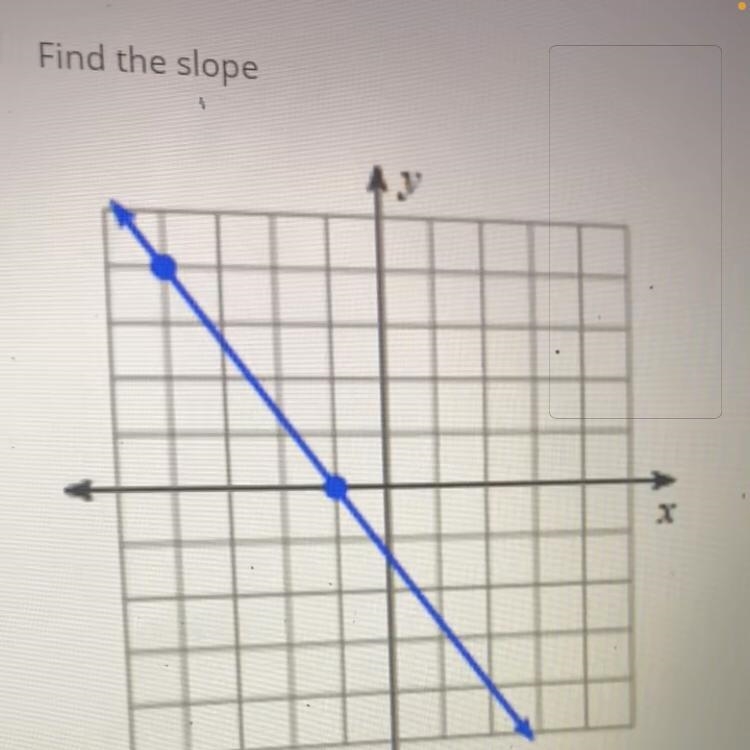 Find the slope ......-example-1