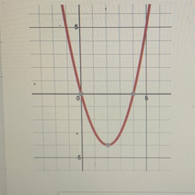 What are the x-intercepts of the given graph?-example-1