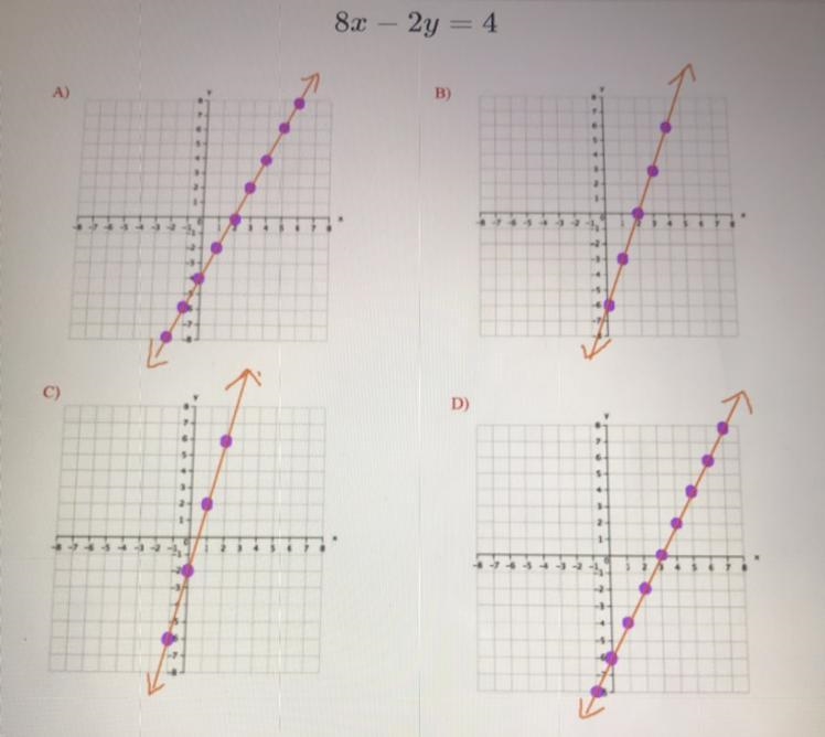 Which graph is correct for the equation-example-1