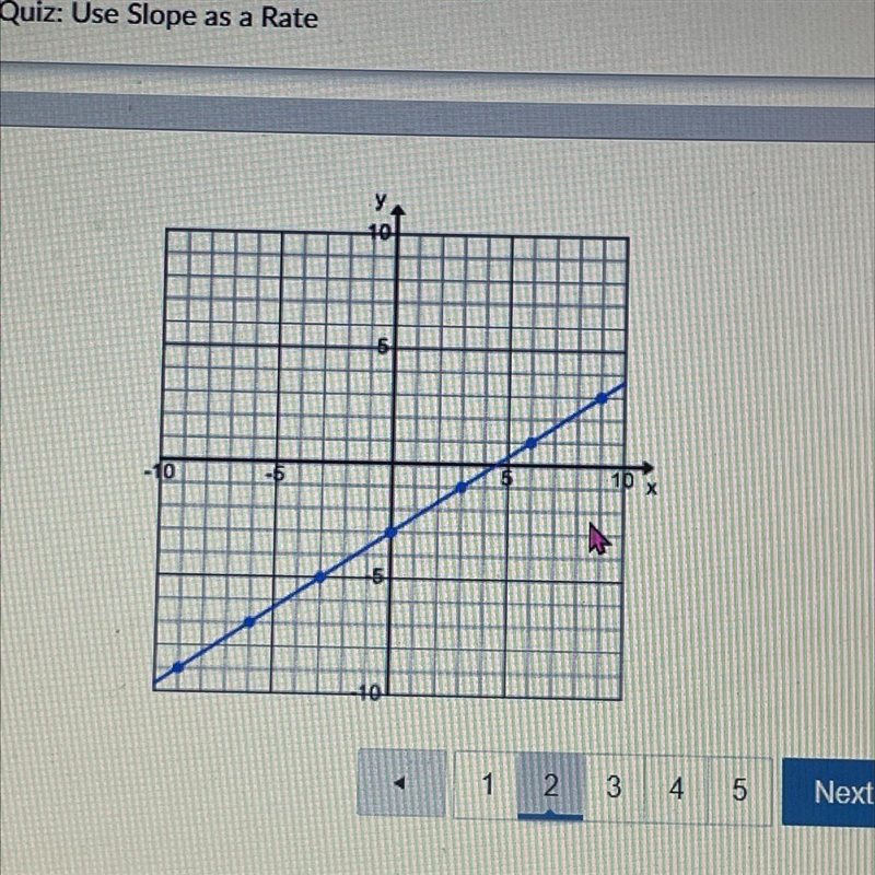 What is the slope of this line? A. 2/3 B. 1/3 C. - 2/3 D. -1/3-example-1