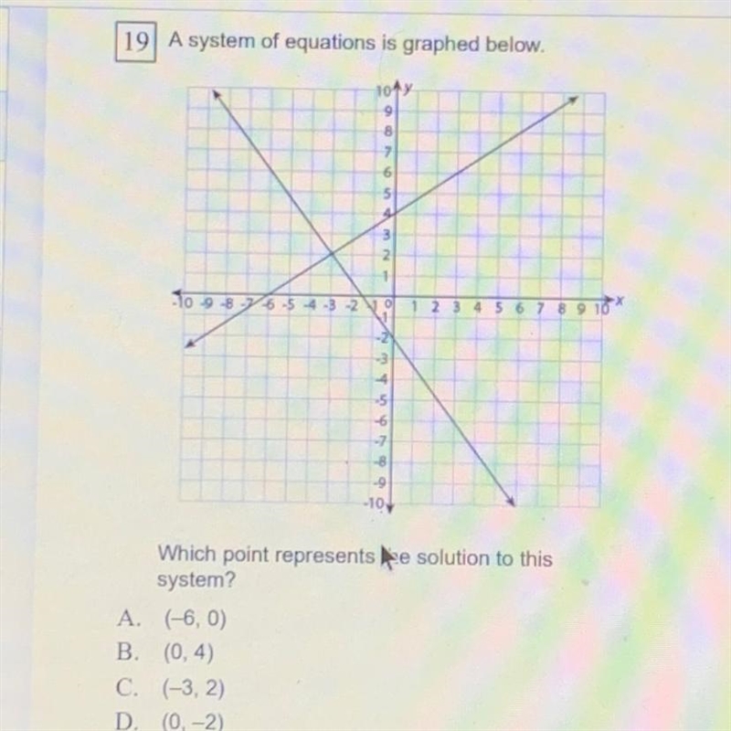 Which point represents are solution to this system? A. (-6,0) B. (0,4) C. (-3,2) (0-2)-example-1