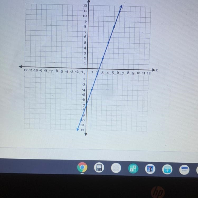 Write the equation of the line in fully simplified slope-intercept form-example-1