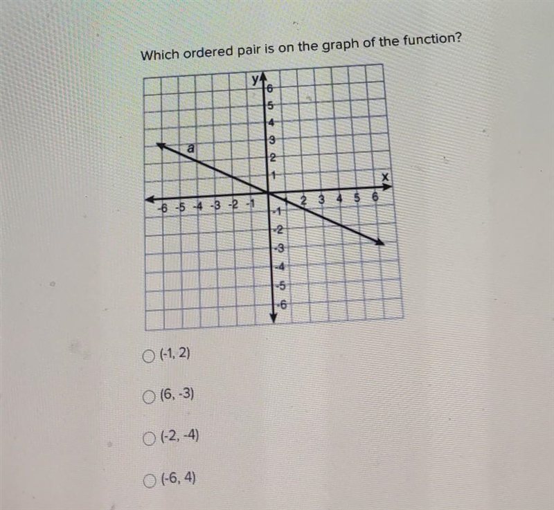 Which ordered pair is on the graph of the function? O (-1,2) O (6,-3) O (-2,-4) O-example-1