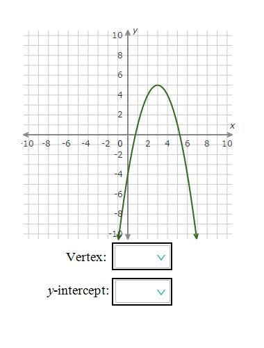 GRAPH MATH PROBLEM PLEASE HELP!!-example-1