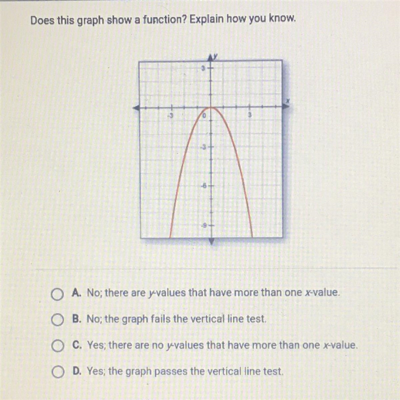 Does this graph show a function? Explain how you know. • A. No; there are yvalues-example-1