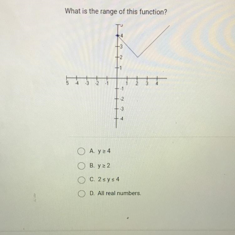 (PLEASE HELP ME I NEED IT ASAP‼️‼️)What is the range of this function? I + 5 N + 4 -3 -2 -1 3 -1 2 -3 4 O-example-1