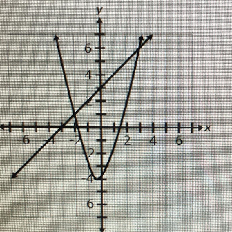 What the x coordinate?-example-1