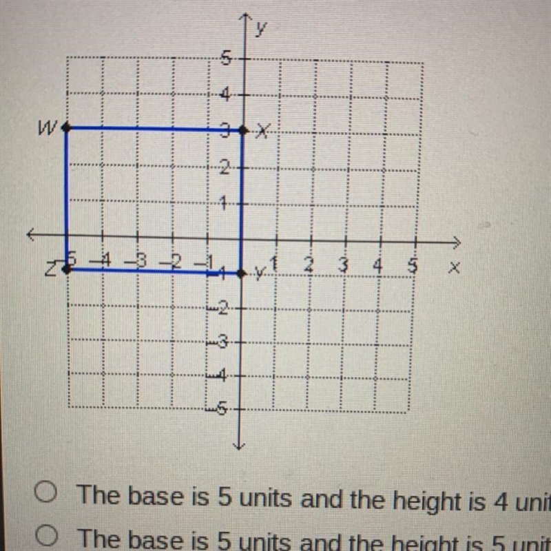 What are the dimensions of the rectangle shown on the coordinate plane?-example-1