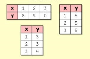 No links or weird answers, please :( Are all of these tables functions? Explain why-example-1