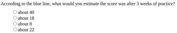 Help ASAP! Use the graph to answer the question-example-1