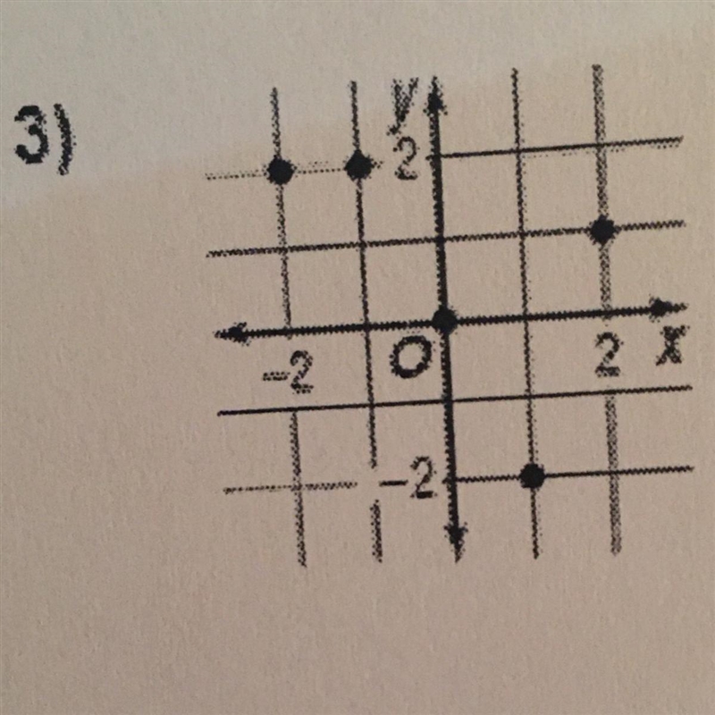 Function or not a function?-example-1