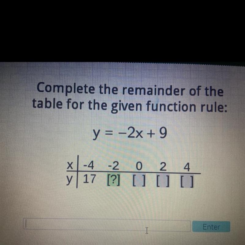 Picture is shown ! Complete the remainder of the table for the given function rule-example-1