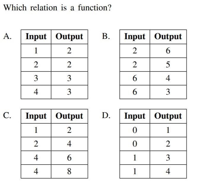 Which relation is a function?-example-1