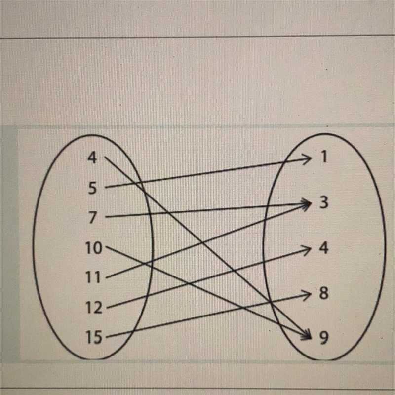 Is this a function ? explain your reasoning. can someone help me pleasee !-example-1