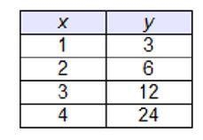 Which table represents a linear function?-example-3