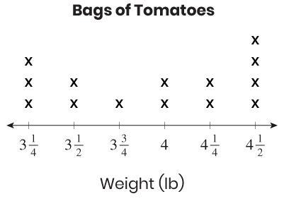 Jessica picks tomatoes in her garden. She fills several bags. This line plot shows-example-1