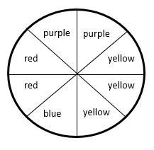 A spinner with 8 sections is shown below. If you were to spin the spinner 200 times-example-1