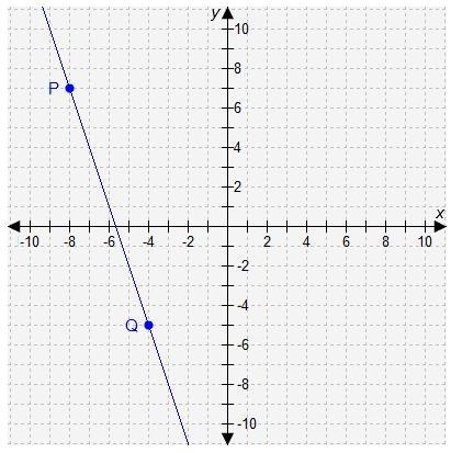 Which equation represents a line that is perpendicular to line PQ? A. y = 3x - 2 B-example-1