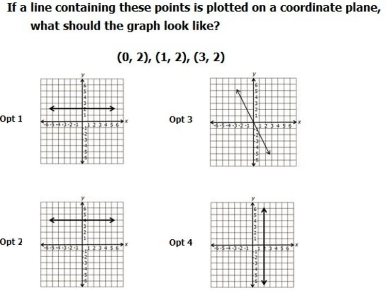 Here is my 1,228 attempt asking this question If a line containing these points is-example-1