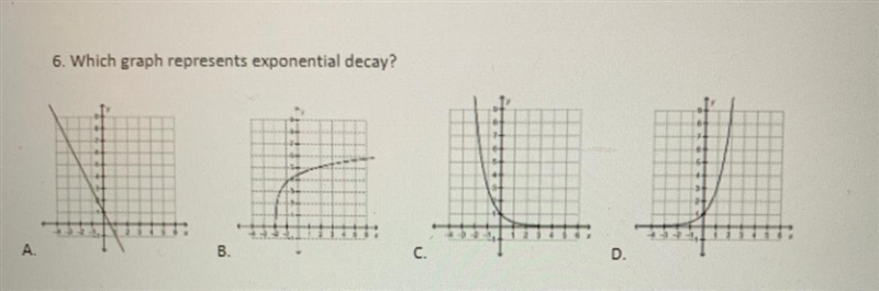 HELP! 6. Which graph represents exponential decay? А. B. C. D.-example-1