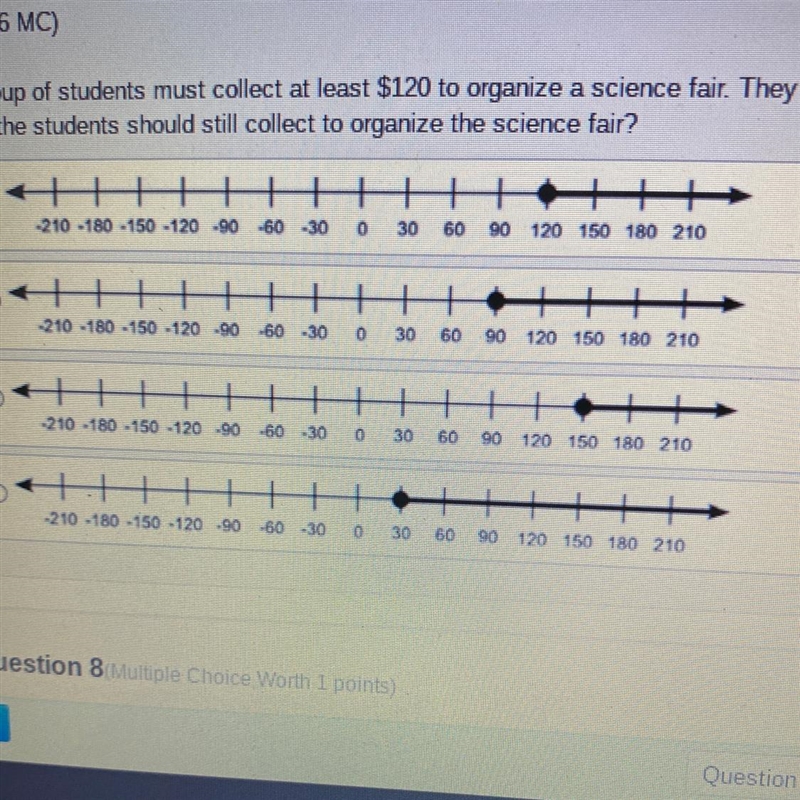 A group of students must collect at least $120 to Organize a science fair they already-example-1