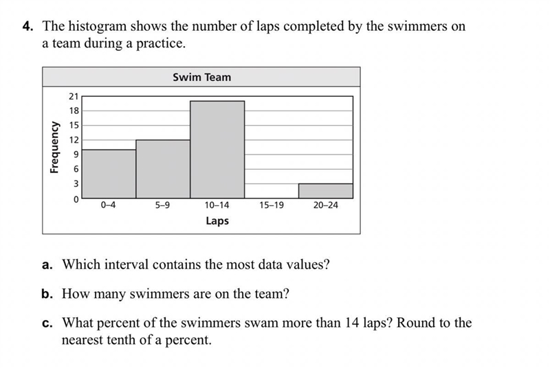 The histogram shows the number of laps completed by swimmers on a team during practice-example-1