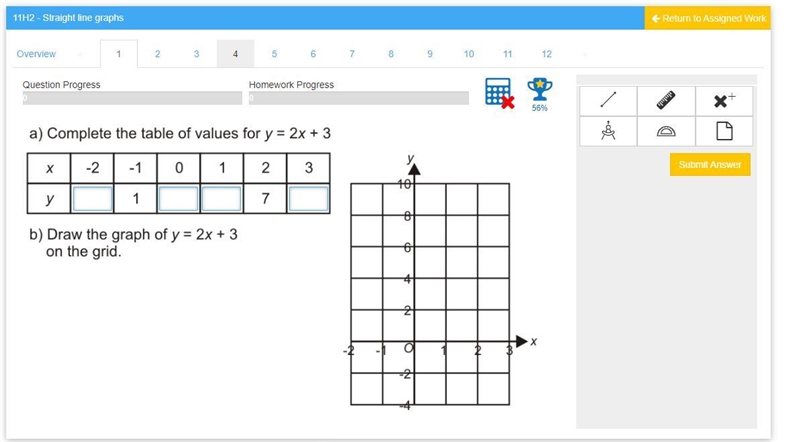 Complete the algebra terms with table and graph given y = 2x +3-example-1