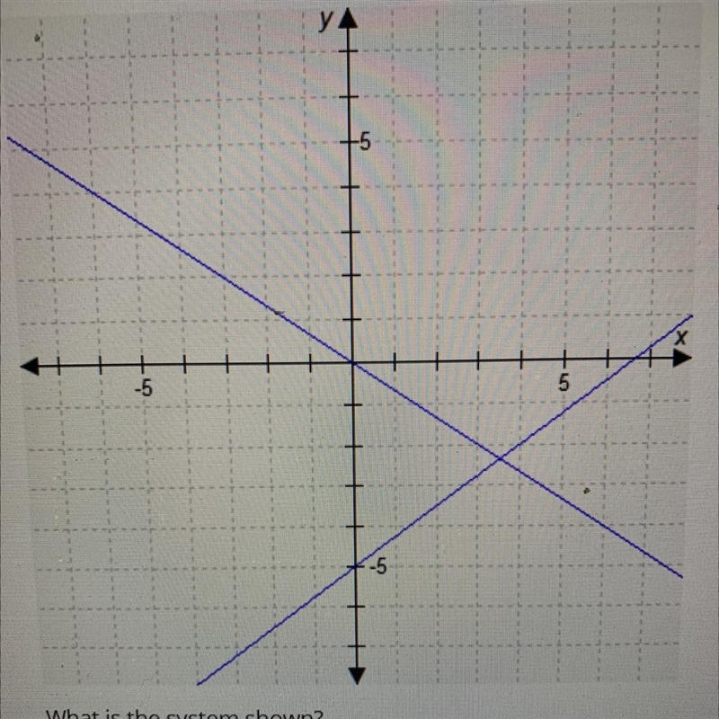 A system of linear equations is given by the graph. Okie what is the system shown-example-1