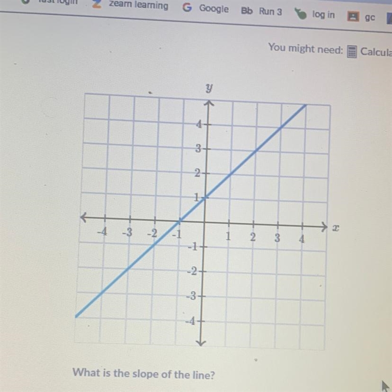 What is the slope of the line? PLEASE HELP-example-1