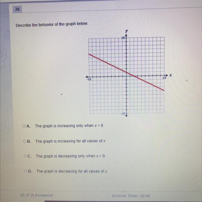 Describe the behavior of the graph below.-example-1