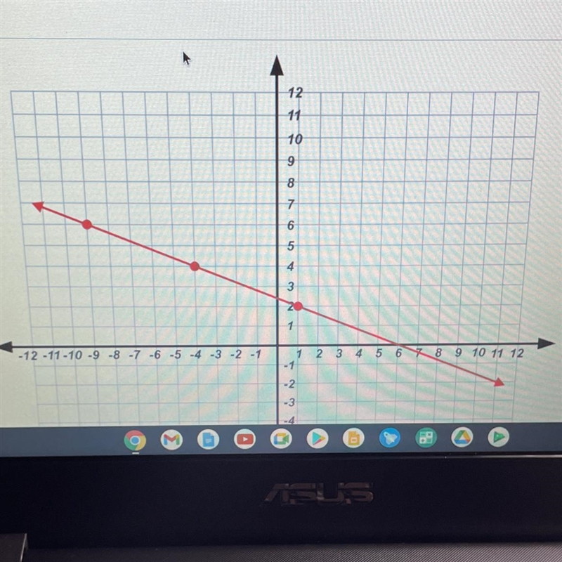 What is the slope of the line answer properly no guesses no links or they will be-example-1