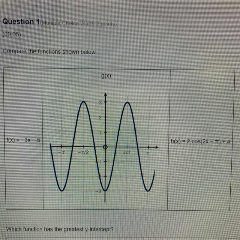 Which function has the greatest y-intercept?-example-1