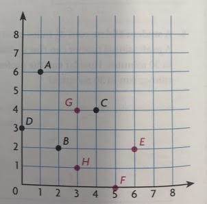 What is the ordered pair for point A & F A: A = (1, 6) & F= (5,1) B: A= ( 6, 1) &amp-example-1