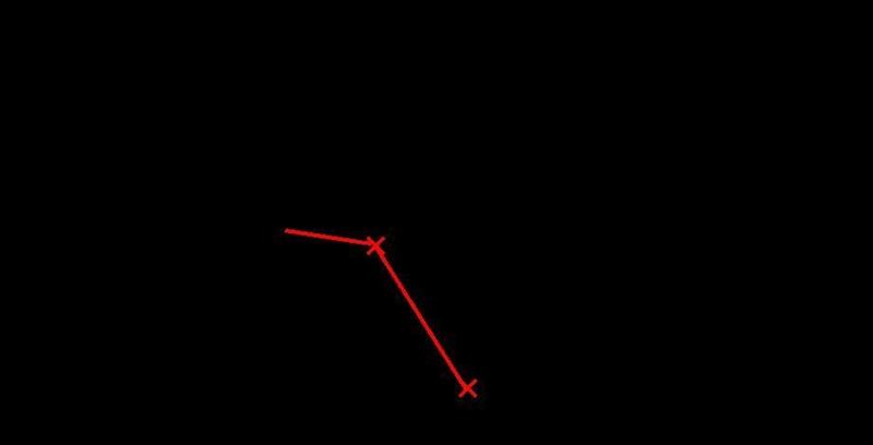 NEED HELP! The wind-speed, in miles per hour (mph), was measured every six hours during-example-1