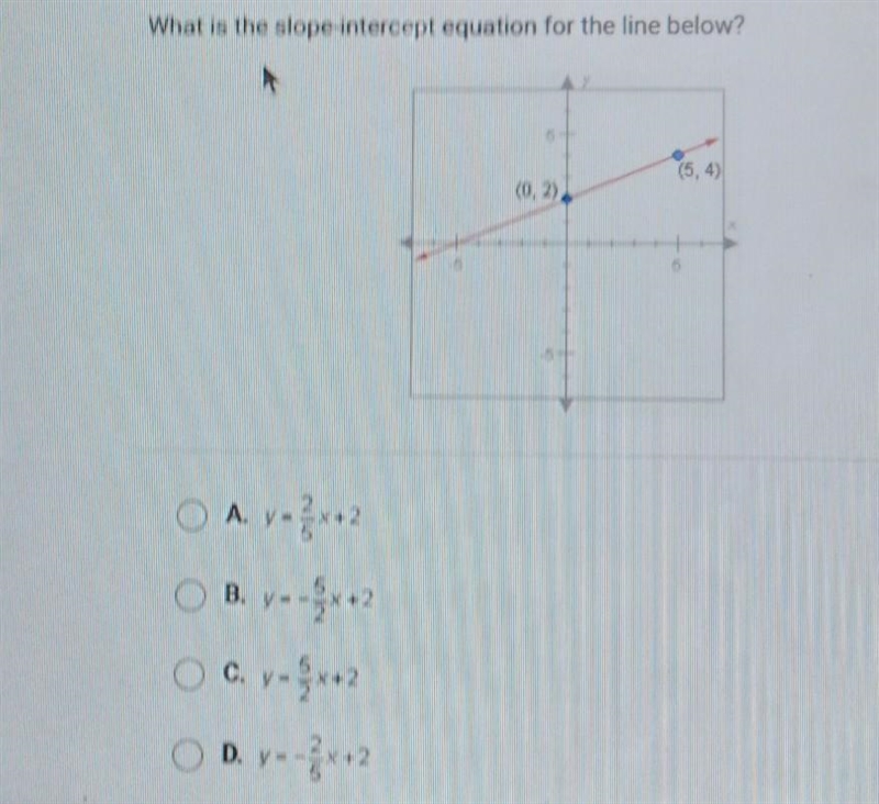 What is the slope intercept for the line below?​-example-1