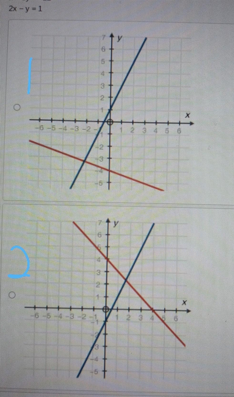 Choose the graph that matches the following system of equations: x–3y =-12, 2x - y-example-1