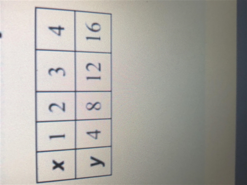 Please help with this! Tell whether x and y show direct variation. True or False?-example-1