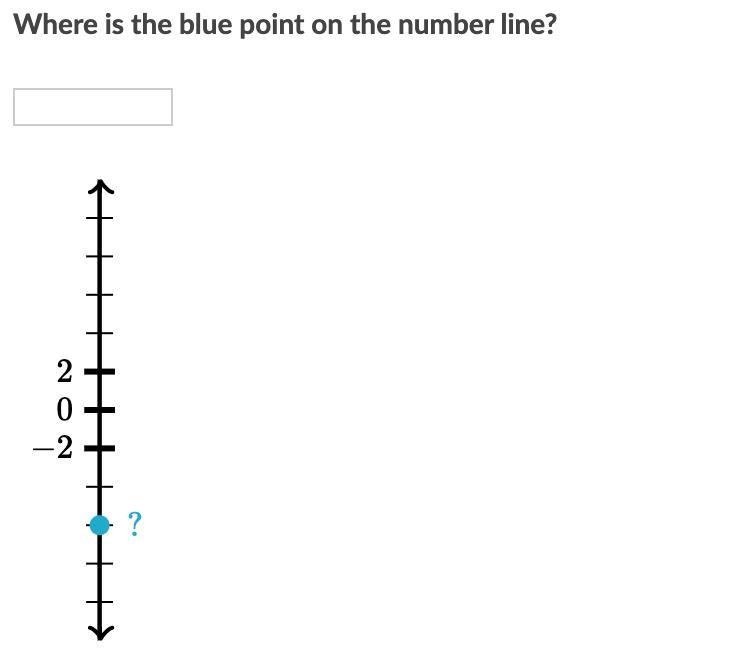 Can someone please help, I'll give out 20 points ! Question - Where is the blue point-example-1