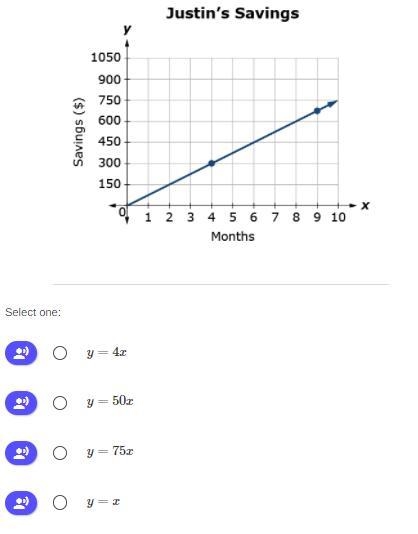 Which equation represents the graph?-example-1