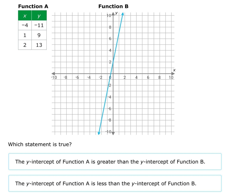 Answer the question in the picture-example-1