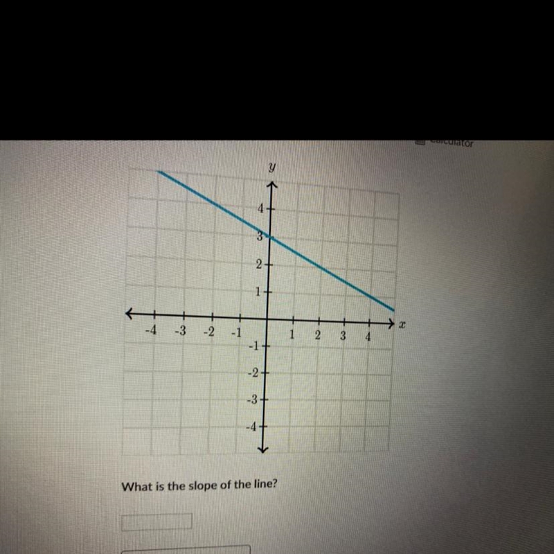 What is the slope of the line??? Please help me on this..-example-1