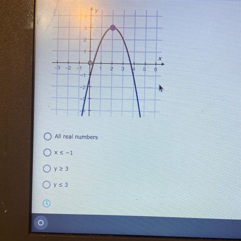 What is the range of the following parabola? (5 points)-example-1