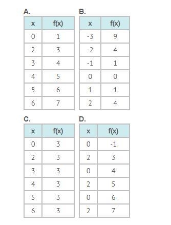 Which does NOT represent a function a b c d-example-1